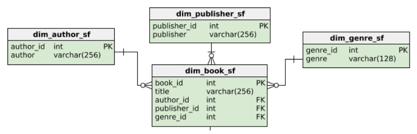 database-schemas-babin-joshi