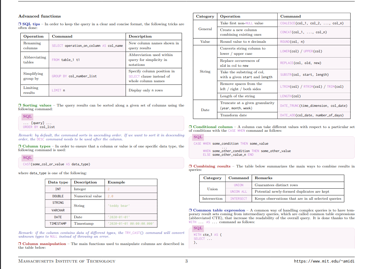 sql-cheatsheet-babin-joshi