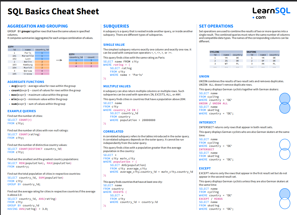 sql-cheatsheet-babin-joshi